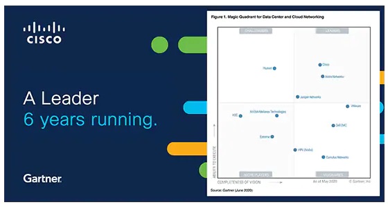 Cisco Gartner ACI Datacenter