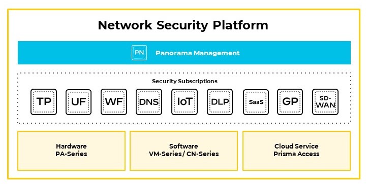 Palo Alto Networks full portfolio