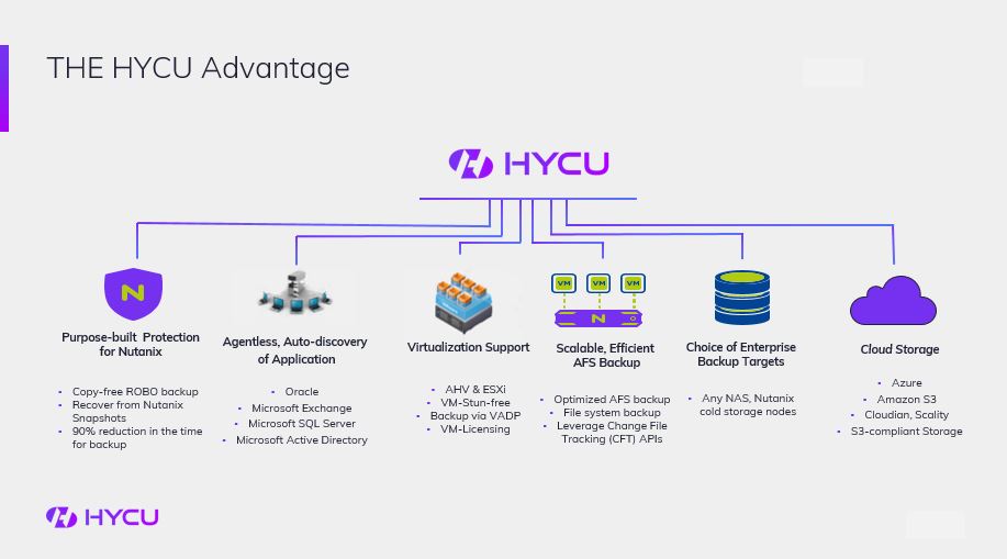 HYCU - Multi-Cloud Data Protection