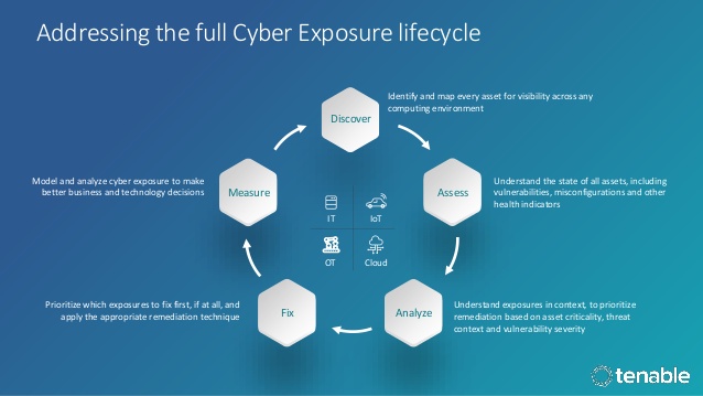 Tenable portfolio of solutions