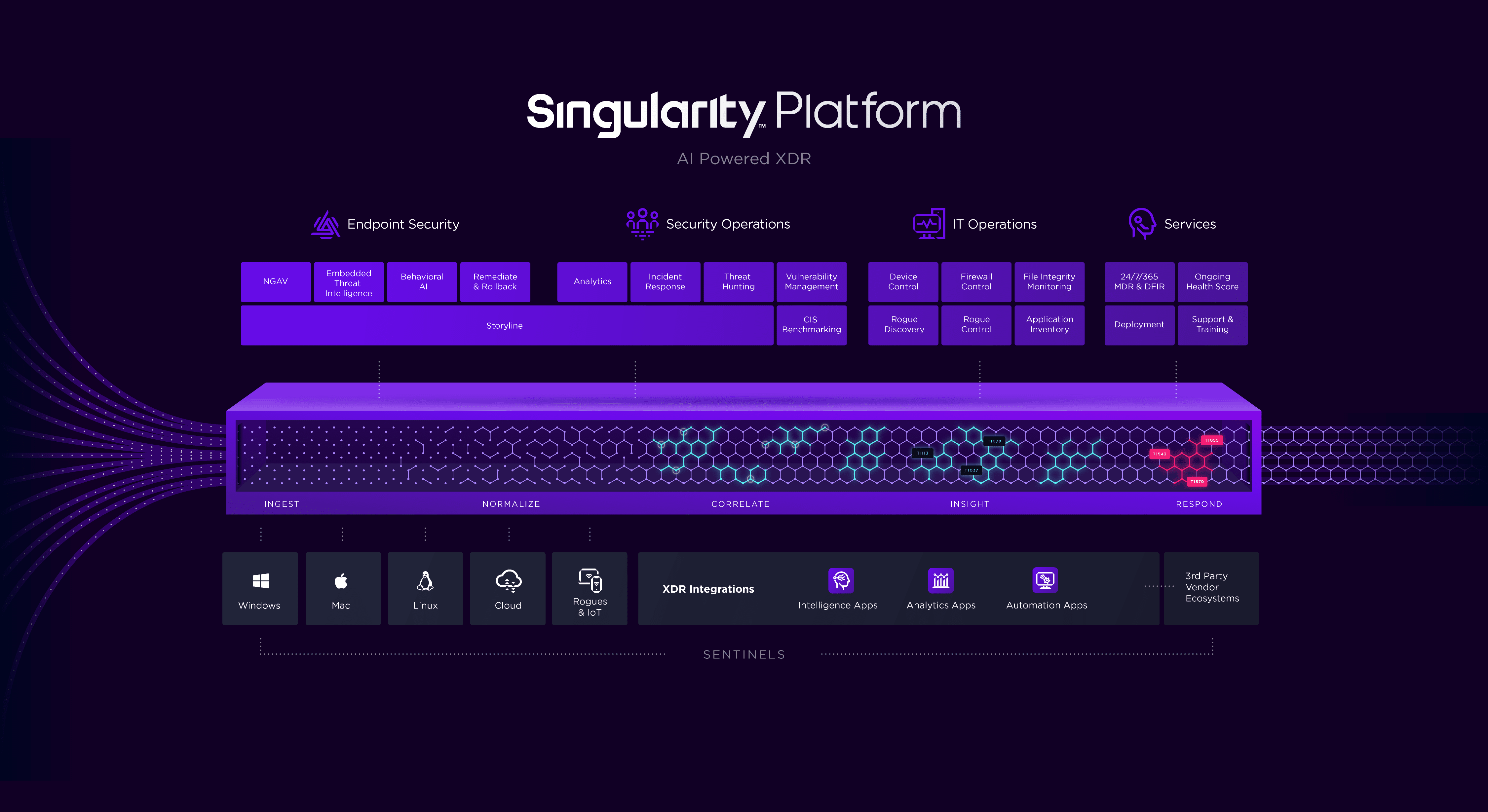Singularity XDR Platform
