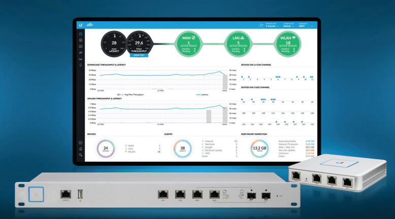 Unifi Dream Machine Pro in Iraq